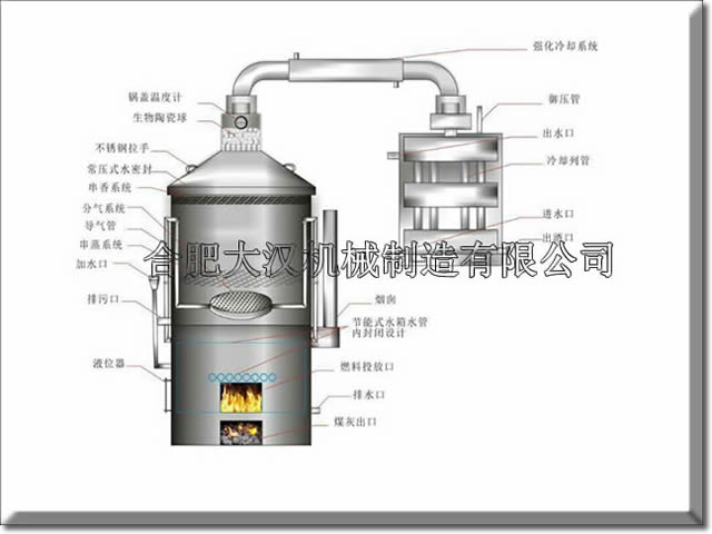 烤白酒的設備多少錢一套？